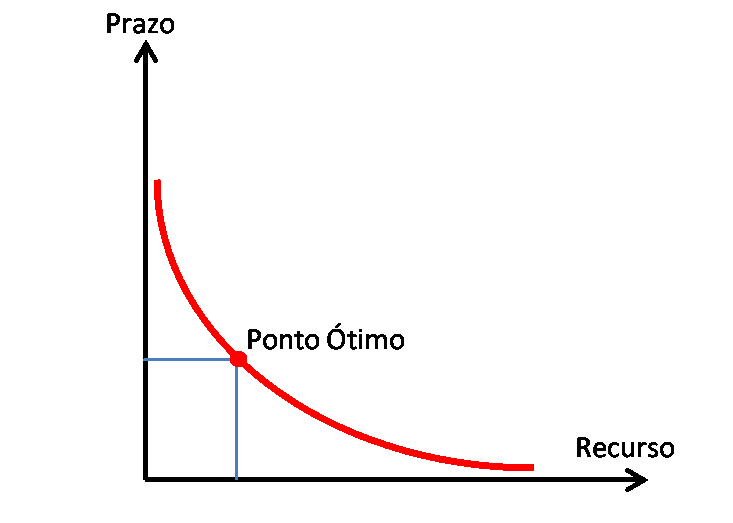 Gráfico